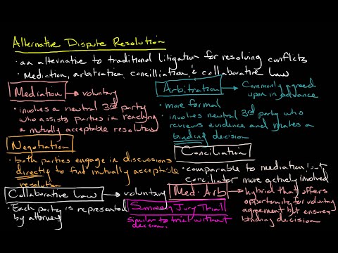 Introduction to Alternative Dispute Resolution