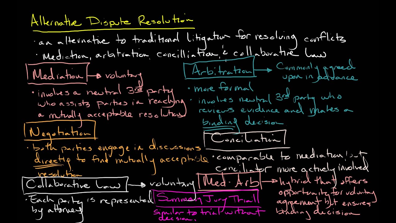 Introduction to Alternative Dispute Resolution