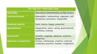 Chapter Five - Personality, Perception and Employee Attitudes