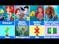 4 Little Mermaid Movies Compared 1989 2023 ‍ ️