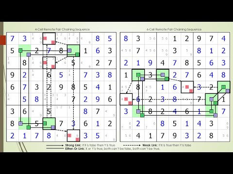dxSudoku #79 Improved Remote Pair Search Algorithm