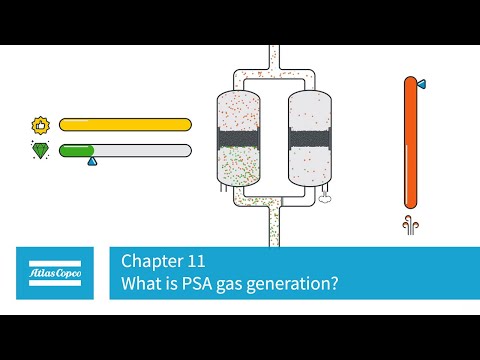 Atlas Copco | Kompressoren | Kapitel 11 | PSA-Gaserzeugung | Wie funktioniert es?