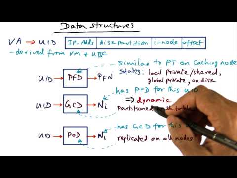 Introduction Georgia Tech Advanced Operating Systems