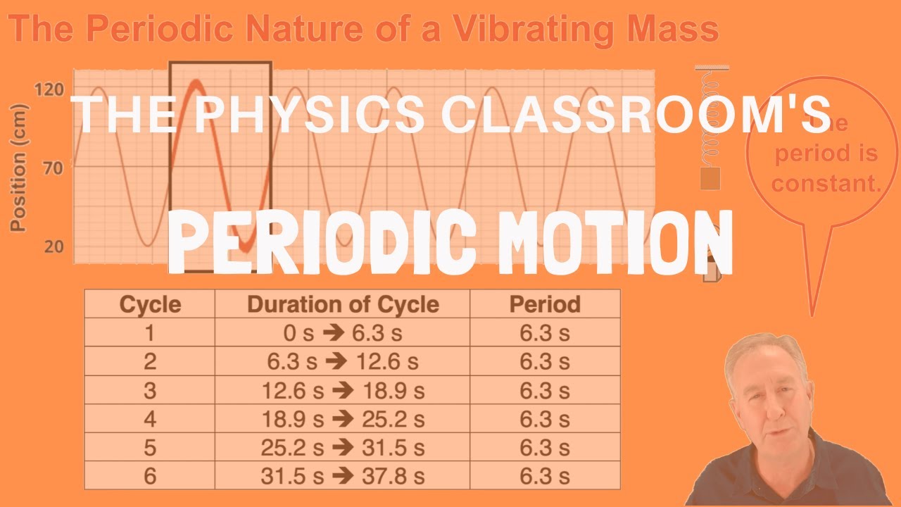Periodic Motion