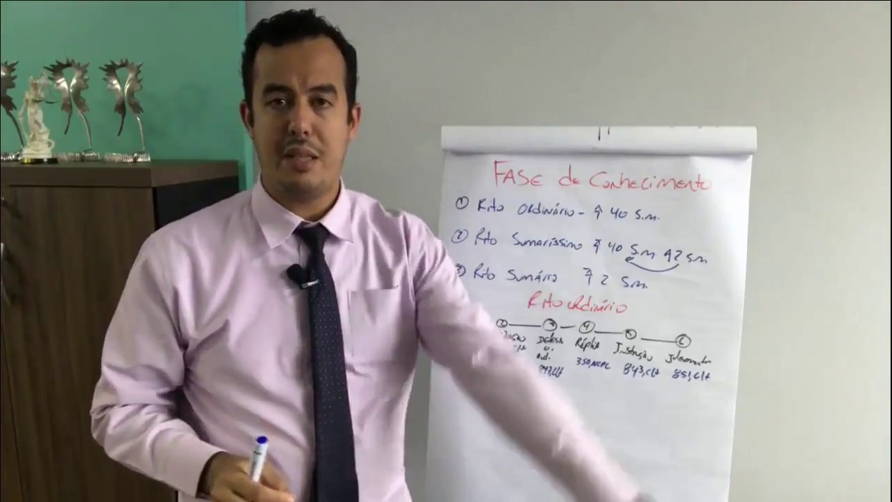 [Aula Curso Prática Trabalhista] Rito Ordinário