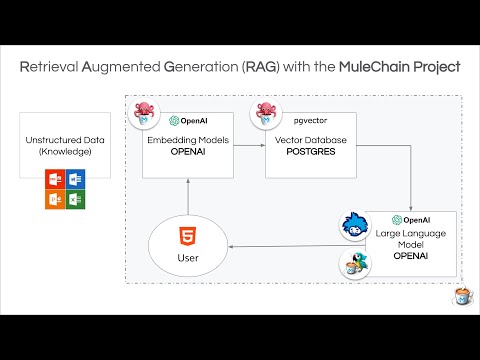 RAG Tutorial with MAC Project