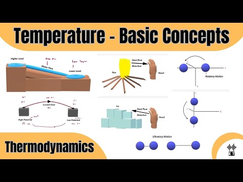 Heat Basic Concepts Thermodynamics