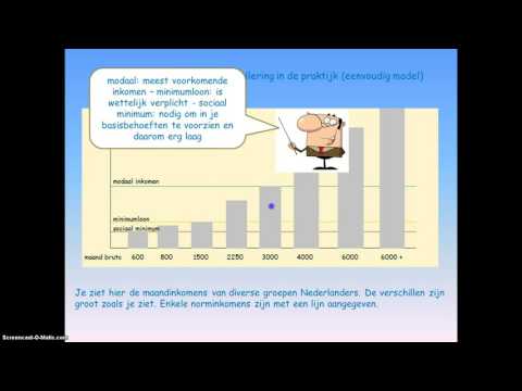 Belasting verdelen Nivellering en Denivellering