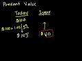Introduction to Present Value Video Tutorial