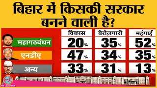 Bihar Opinion Poll | Nitish Kumar और Tejaswi Yadav में से कौन मारेगा बाजी | Mahagathbandhan | NDA | DOWNLOAD THIS VIDEO IN MP3, M4A, WEBM, MP4, 3GP ETC