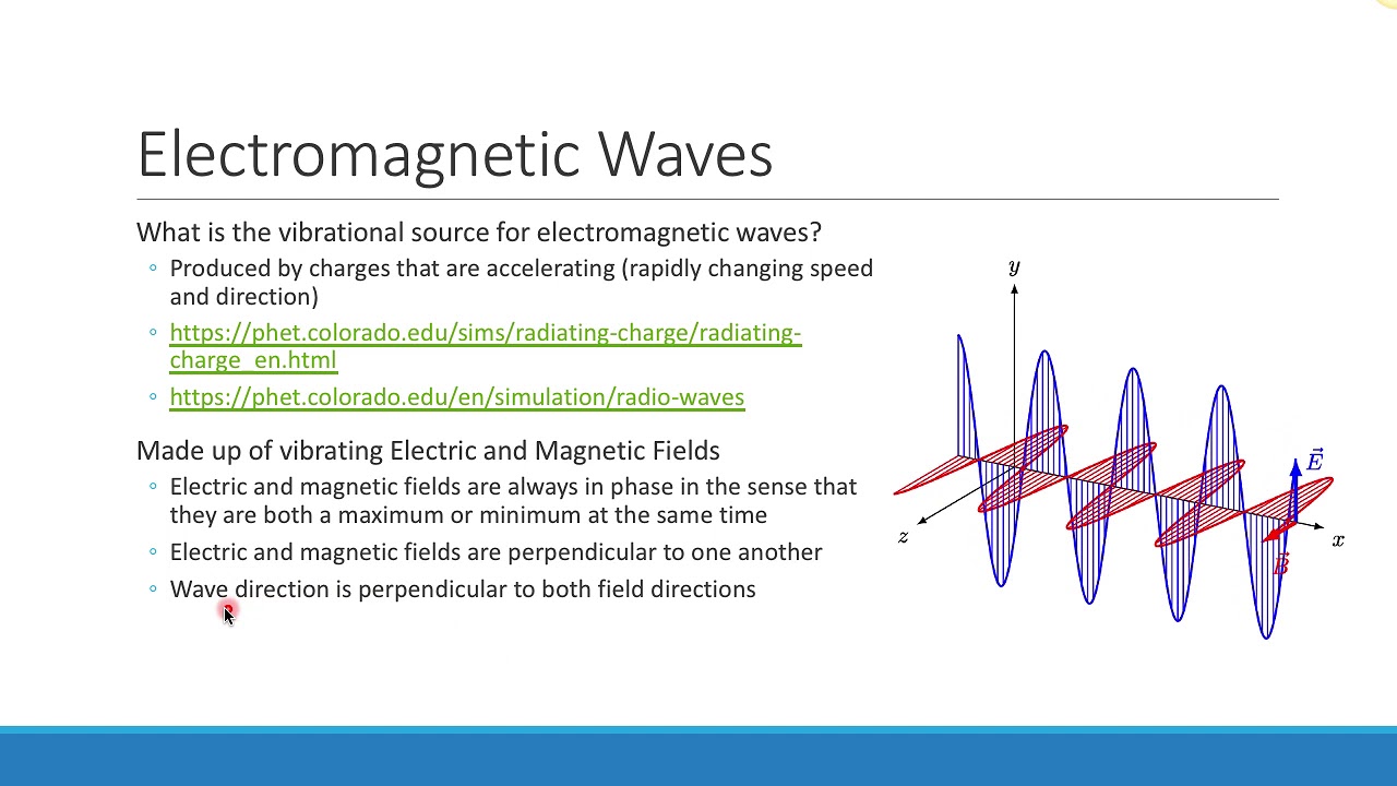 Electromagnetic Waves Part 1