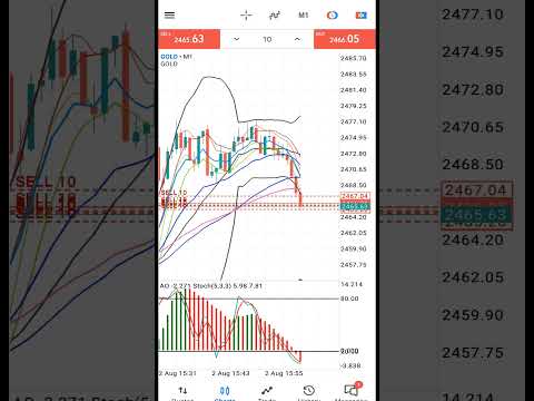 NFP News live trading xauusd gold 2 August 2024 non farm payroll #nfpnewstrade #nfpnews