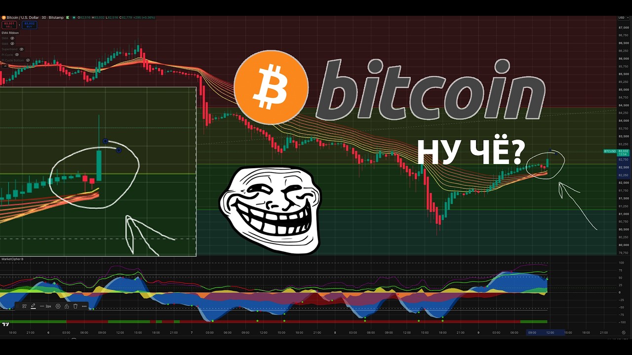 ТОРГУЕМ БИТКОИН И АЛЬТЫ 🟢 КРИПТО ПРЯМОЙ ETHEREUM