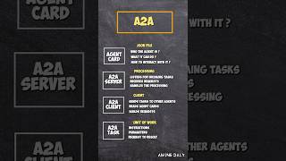 Google’s A2A Protocol  | Agentic AI Framework | 4 key components Explained #aiagent #a2a #google