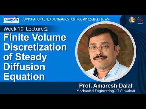 Computational Fluid Dynamics for Incompressible Flows Intro Video