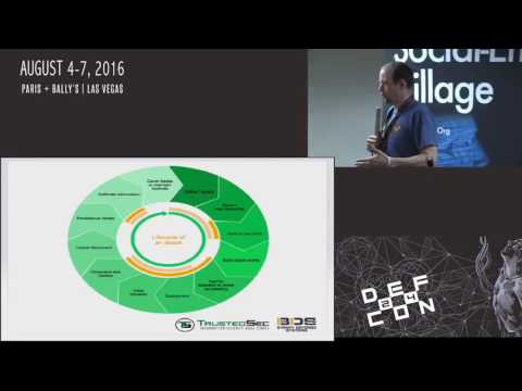 DEF CON 24 - SE Village - David Kennedy -The Wizard of Oz - Painting a Reality Through Deception