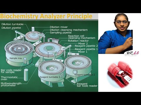 Decoding the functional  Principle of Biochemistry analysers @BloodTestBIZ