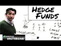 A look inside hedge funds 
