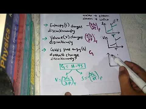 phase transition concept(first order and second order)