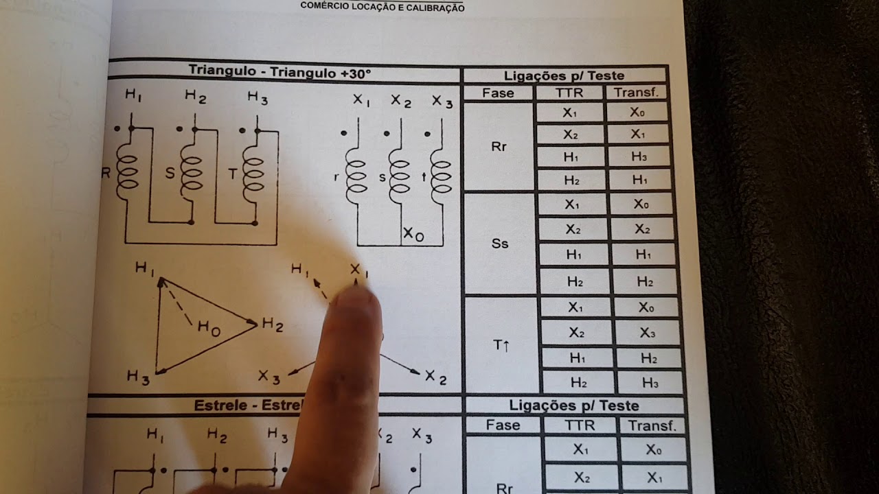 Ensaio de relação de Transformação. Prática