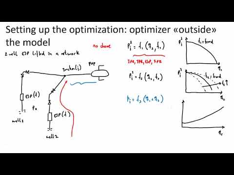 Hydrocarbon production optimization nr 1