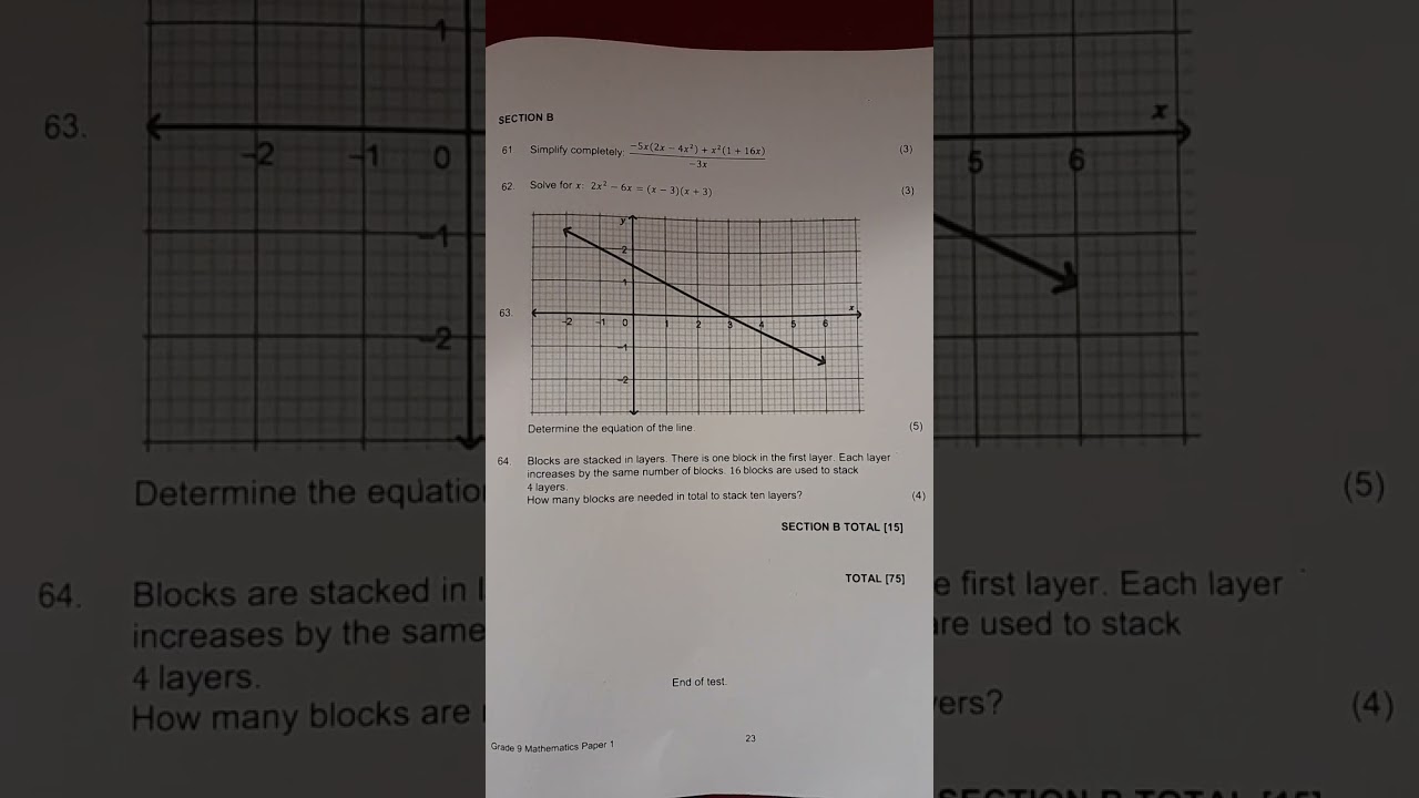 GRADE 9 Maths GEC P1 2024.. How was it?