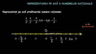 Reprezentarea pe axa a numerelor raționale