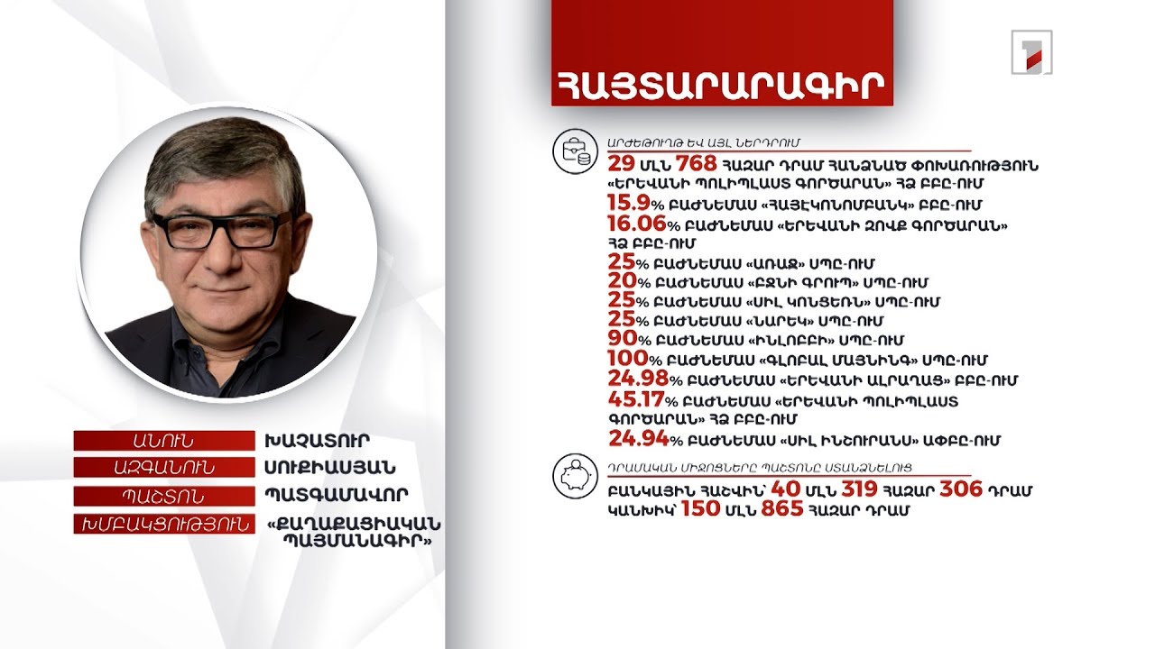 32 անշարժ գույք, 11 արվեստի գործ, ավելի քան 190 մլն դրամ. Խաչատուր Սուքիասյանի ունեցվածքը