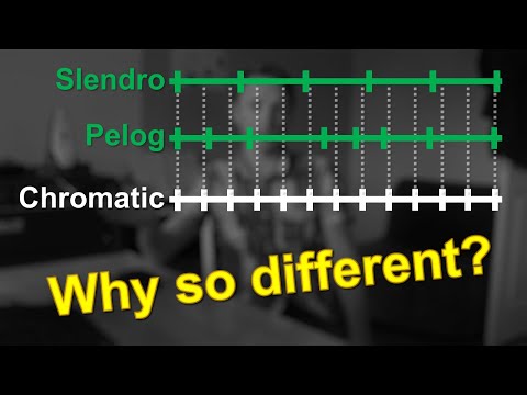 Tuning of Gamelan and Sensory Dissonance