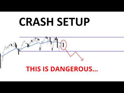 Technical Analysis of Stocks: SPY / QQQ / NVDA / TSLA / AMD / PLTR / META / AVGO