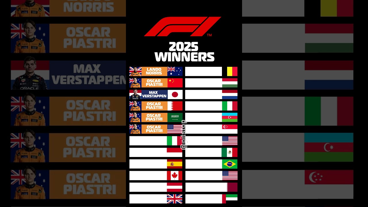 F1 Winners 2025