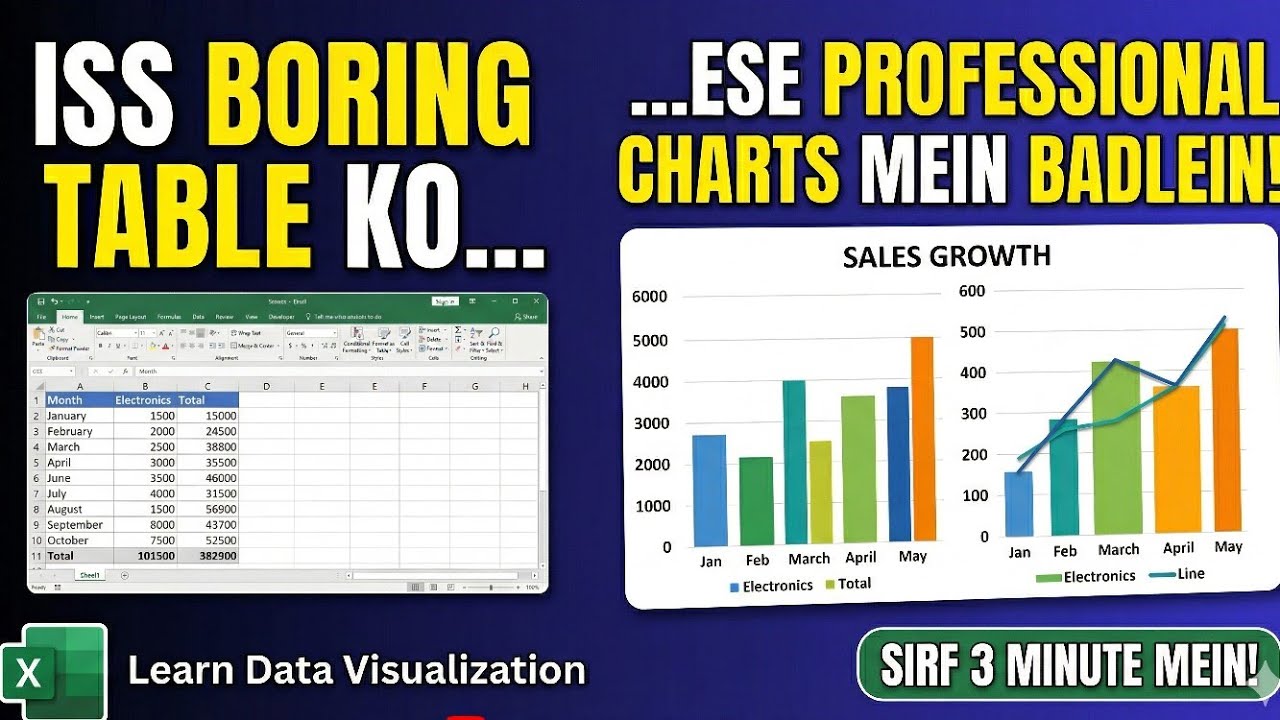Charts & Graphs in Excel | Data Visualization Tutorial for Beginners 📊🔥#dataanalytics #exceltips