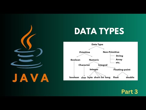 Java For Beginners 4 Primitive Data Types In Java Int Float Char Boolean Explained