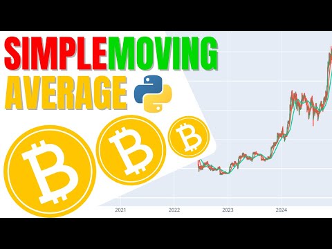 Simple Moving Average Using Python Programming📈 Yousful Studio Python Movingaverage