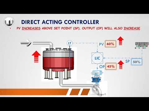Process Control: 1 2 Direct versus Reverse Acting