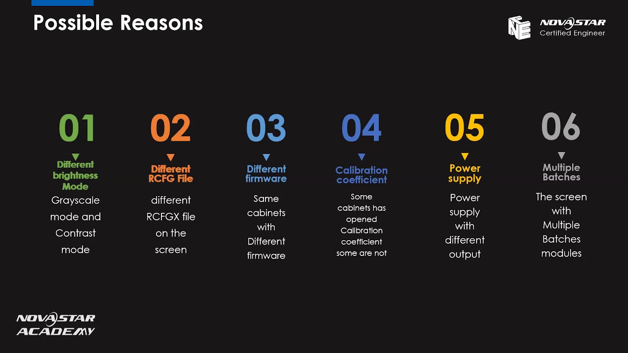 08. Troubleshooting – Uneven screen brightness