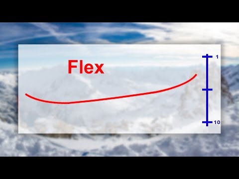 snowboard buyers guide #2 | flex: stiff vs soft