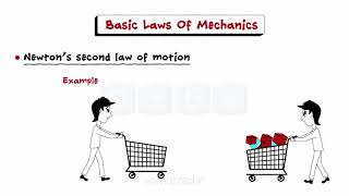 Introduction To Engg Mechanics - Newton's Laws of motion - Kinetics - Kinematics