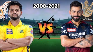Suresh Raina 🆚 Virat Kohli in IPL (2008-2021) Full Comparison 🔥💪 Mr ipl vs King Kohli