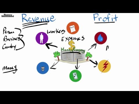 Revenue & Profit Definition for Kids
