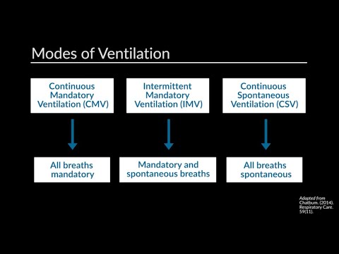 Conventional Mechanical Ventilation: Initial Settings by B. Grenier | OPENPediatrics