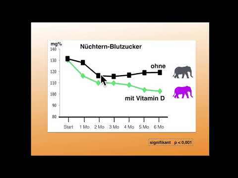 Diabetes bei Kindern, wie lange sie leben Diabetes und seine Behandlung von Pollen