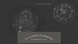 [討論] 2/29是屬於萬年曆錶的日子