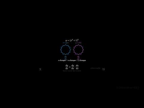 Statistics Explained Through Animation