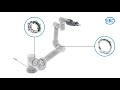 SIKO - Motor & Position Feedback with flexCoder for cobots