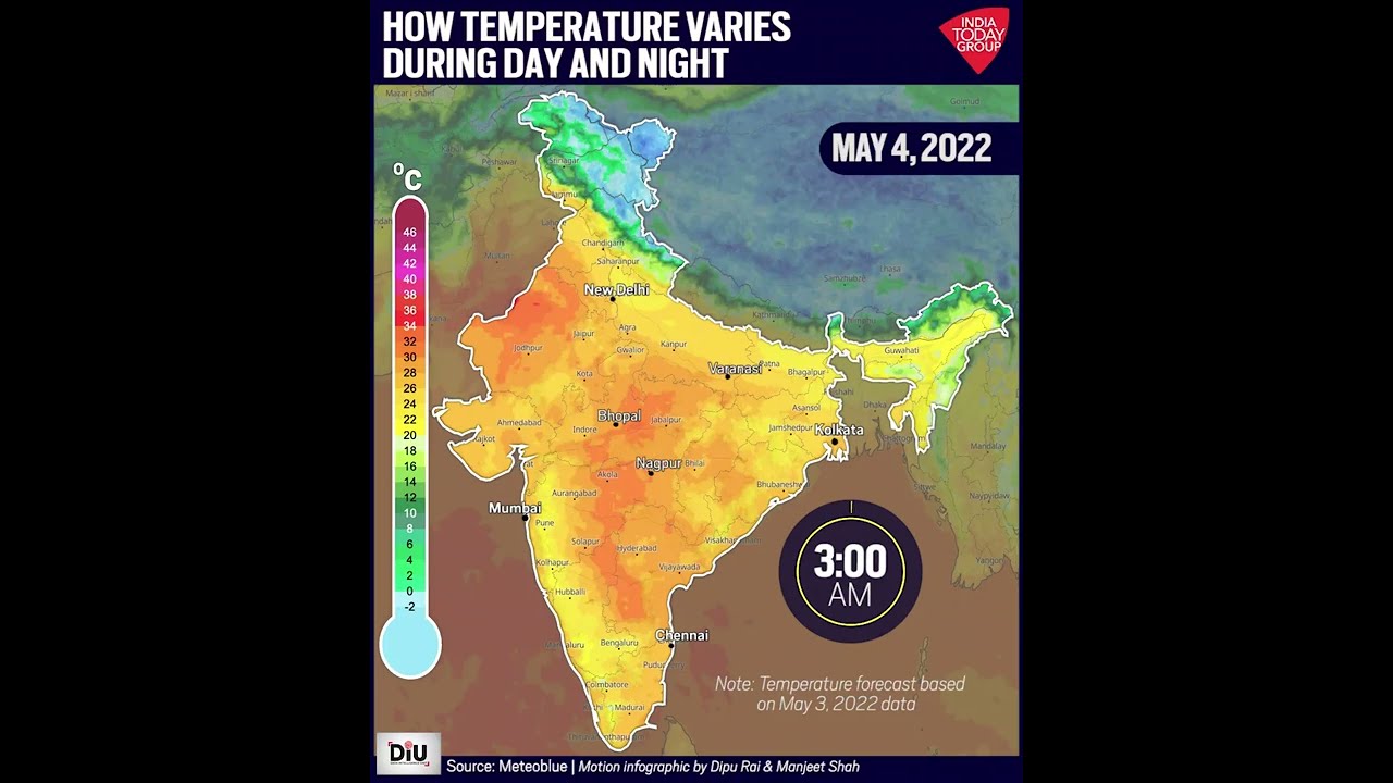 In which part of India temperature remain high during the summer?