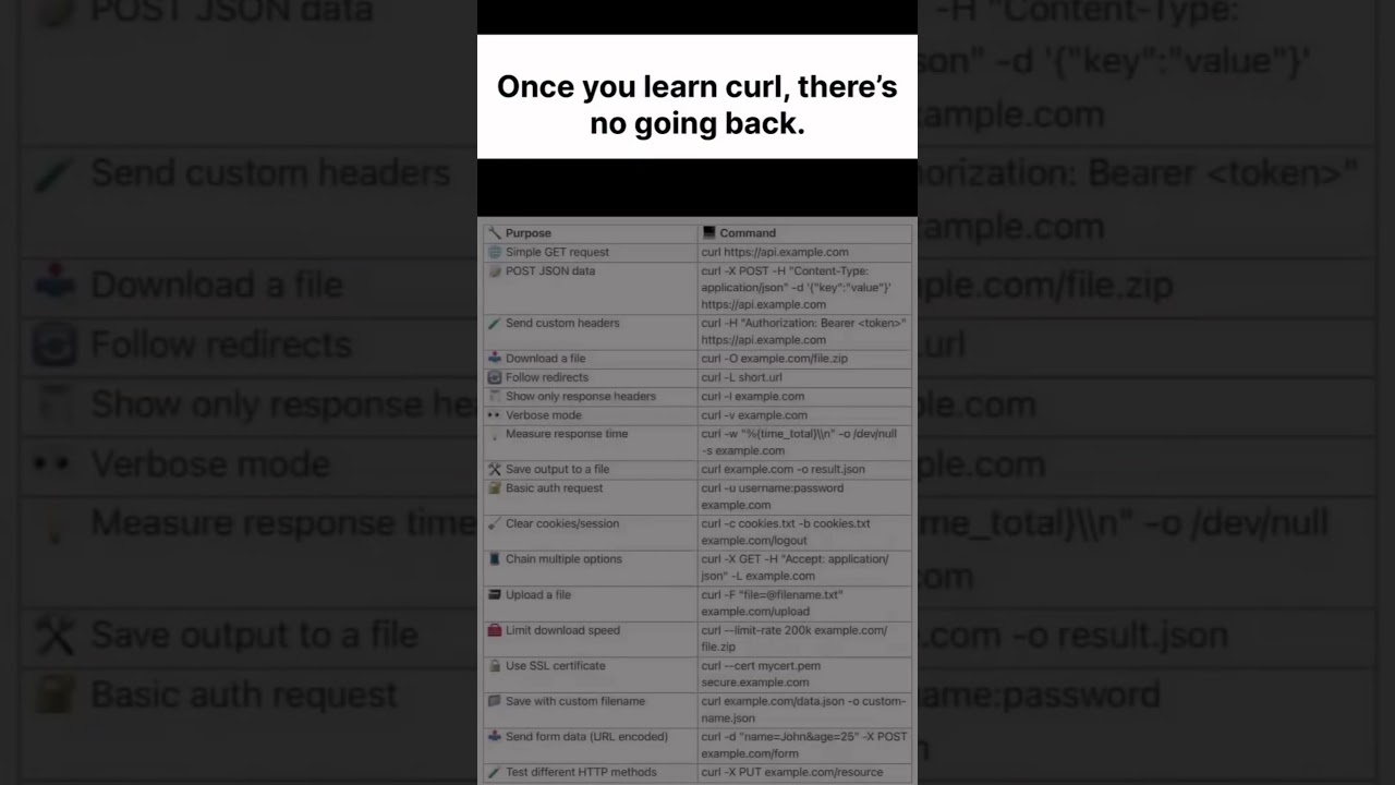 The Ultimate cURL Cheat Sheet: Essential Commands for Every Developer