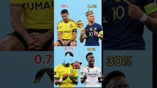 Download lagu Spain vs Argentina final world cup #fifa #messi #ronaldo #footballchallenge #yamal mp3