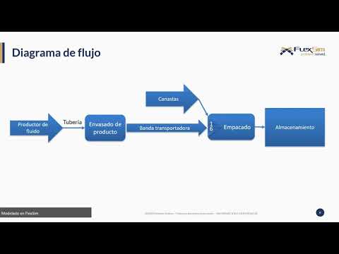 Librería de Fluidos en FlexSim: Simulación de Procesos con Fluidos Industriales