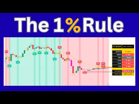 The 1% Rule: The Only Number That Decides If You Survive Trading